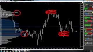 PowerZone Trading - What is the BAR ANALYZER?