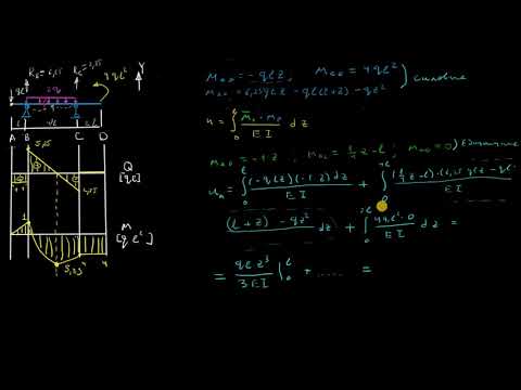 Задача 4.2.3 Интеграл Мора. Аналитический метод