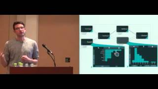 Famous |||(s||||qu)eries: Visual Regular Expressions for Querying and Exploring Event Sequences||| Net Worth