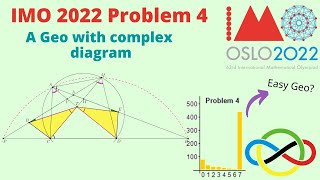 IMO 2022 P4 Review (Norway)| Don't fear complex diagrams?