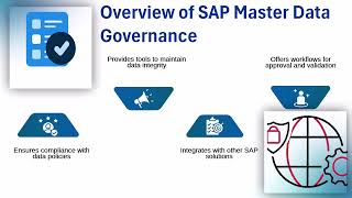 SAP Master Data Management Tutorial | SAP MDM Training | SAP MDM Tutorial