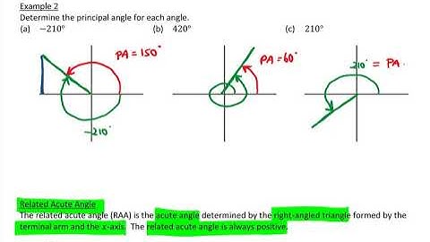 Unit 5 Lesson 1 Trigonometry Review and Preview MHF4U