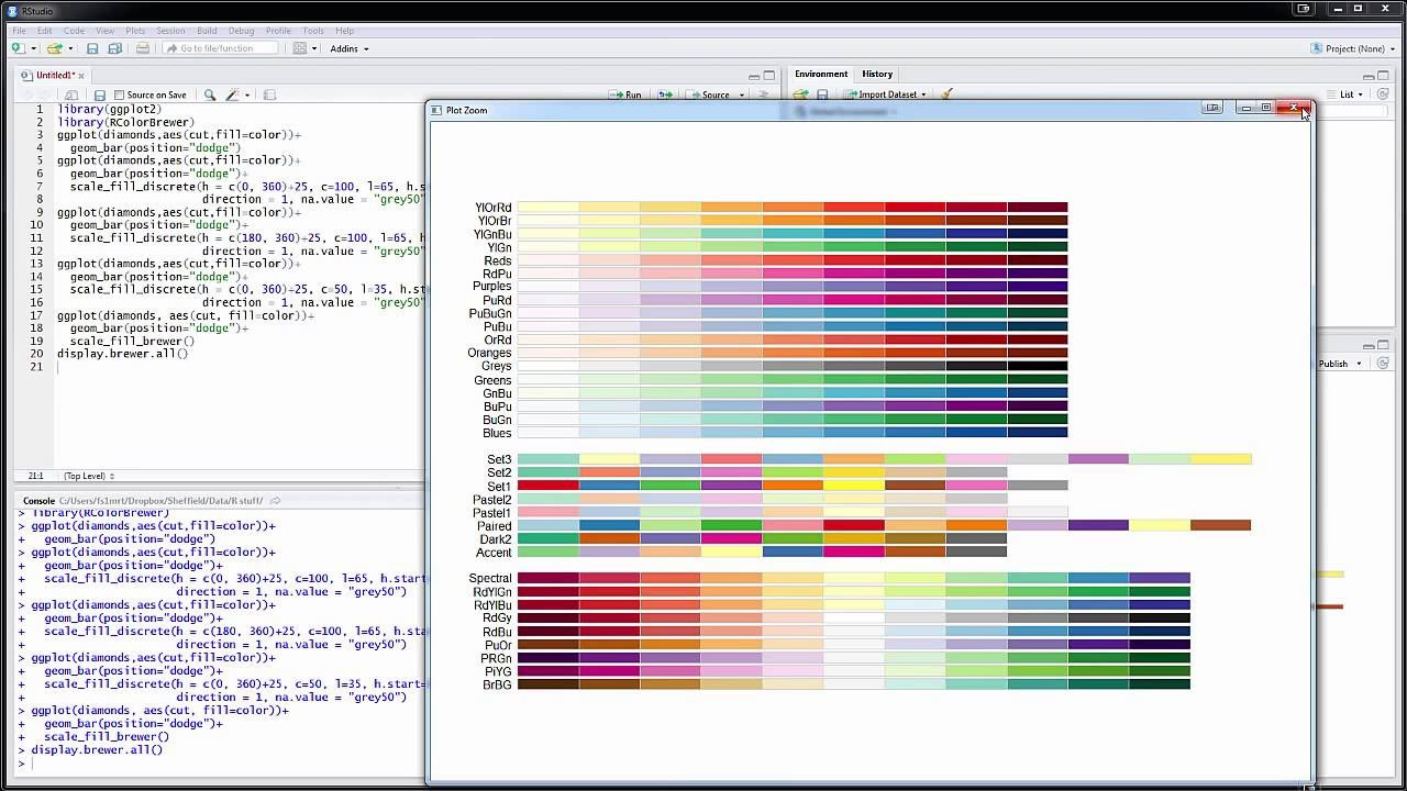 How to change the colours in ggplot2 graphs in R and RStudio