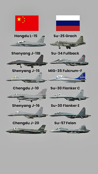 6 Chinese vs 6 Russian Fighters – Power & Design