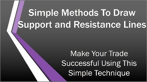 Simple Way To Draw Support and Resistance | By Abhijit Zingade