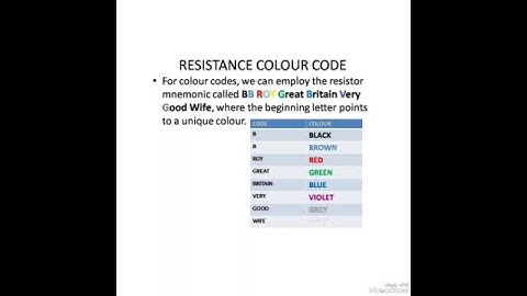 Colour code of Resistor/workshop instructor electronics/Gate/Neet/btech electronics/polytechnique