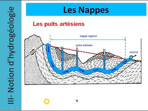 Vidéo: Qui Est Hydrologue