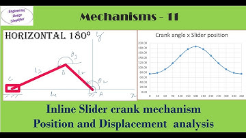 Horizontal inline slider crank mechanism - Position & Displacement analysis by analytical method.