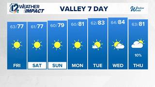 Afternoon weather forecast | Oct. 22, 2026