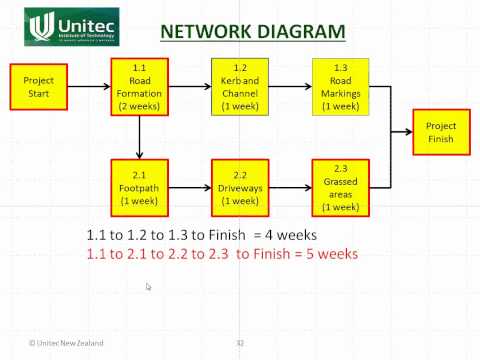 EM5d - Network Diagram