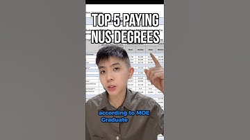 Top 5 NUS degrees starting salaries (latest stats released 2025)
