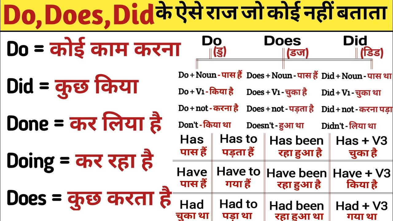 अंग्रेजी में Do/Does/Did का प्रयोग कैसे करे? Full Use of Do Does Did in ...