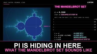 What the Mandelbrot Set Sounds Like: Fibonacci, Chaos and a Hidden Pi