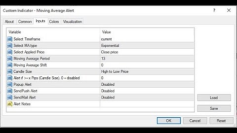 Moving Average Alert MT4