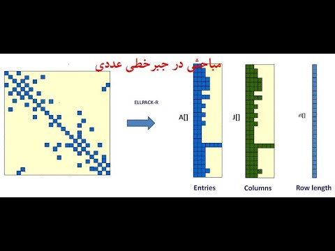 مباحثی در جبرخطی عددی درس ۴۸ روش های  