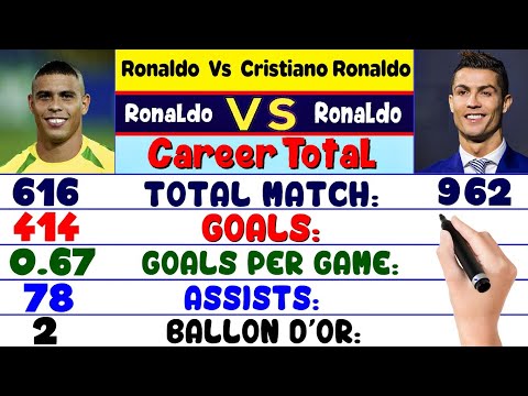 Video: Berapa Cristiano Ronaldo