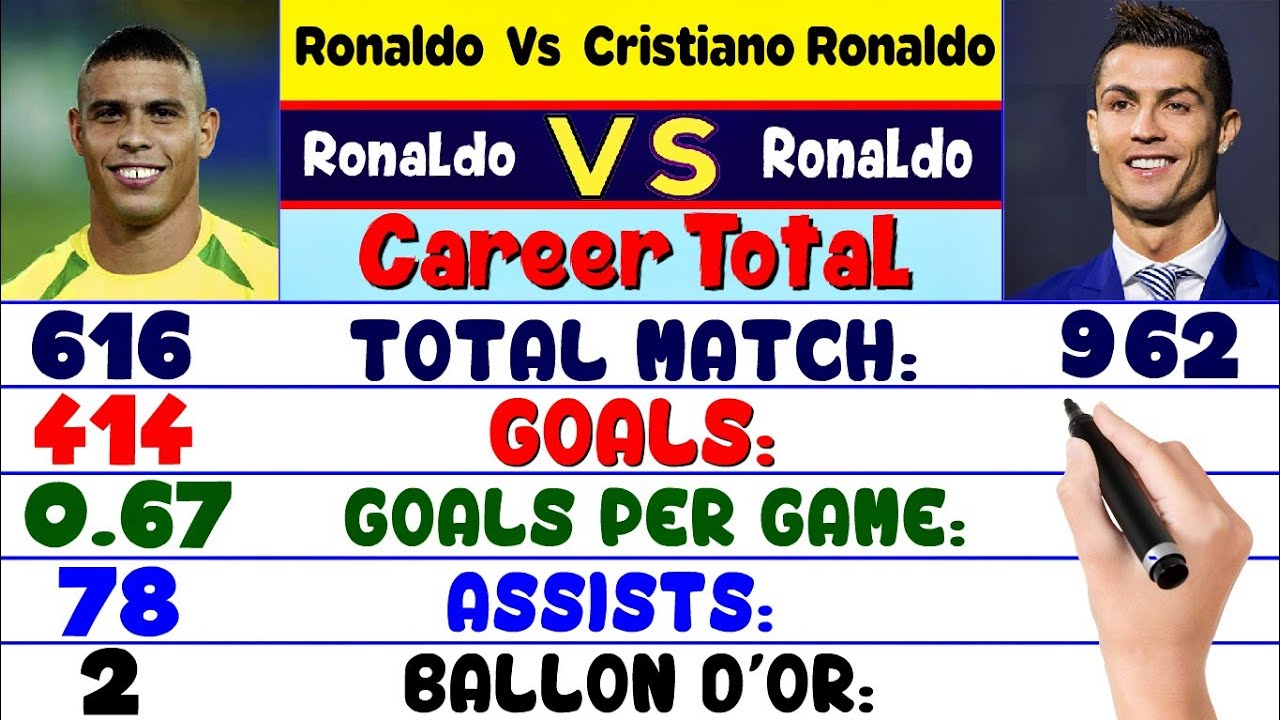 Ronaldo Total Career Goals Football Quotes For Life