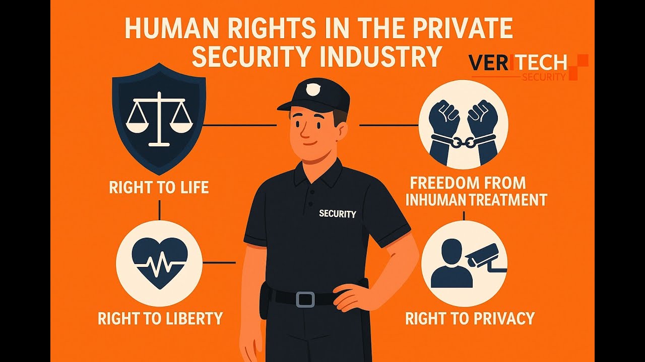 Youtube Human Rights Human Rights Training - YouTube