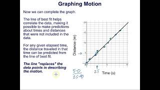 Graphing Motion
