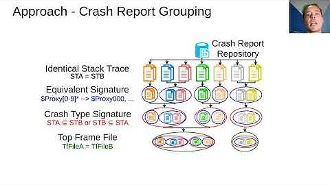 Improving Bug Localization by Mining Crash Reports An Industrial Study