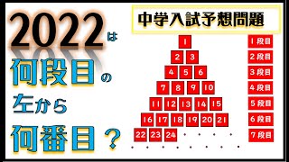 2022はどこ？受験直前！2022に近い〇〇数はコレだ