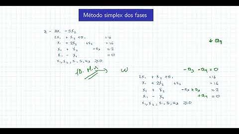 IO-I: Simplex 2 fases