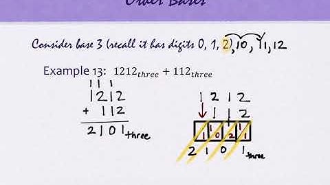 3.4 Addition and Subtraction Algorithms and Mental Estimation (part 2)