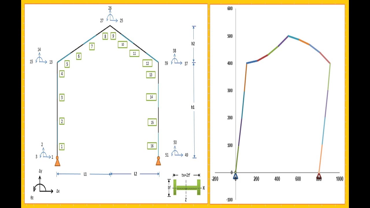 Steel Gable Frame Optimization with Excel Solver