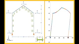 Steel Gable Frame Optimization with Excel Solver