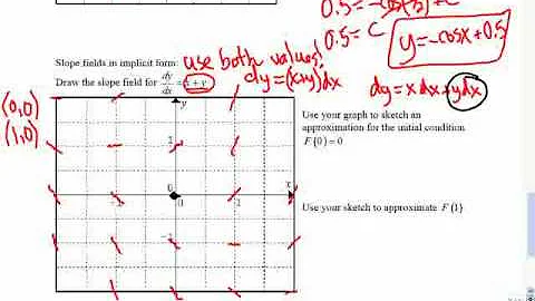 Mr Joyce Calculus AP Slope Fields III