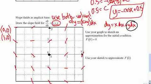 Mr Joyce Calculus AP Slope Fields III