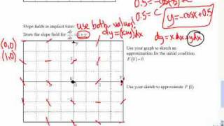 Mr Joyce Calculus AP Slope Fields III