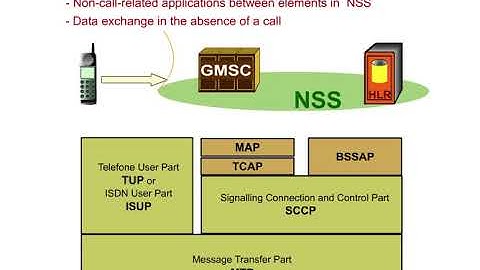 13 NSS Interface 1 The Mobile Application Part MAP