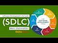 Software Development Life Cycle (#SDLC) - BASIC information by @OnliveServer