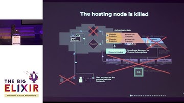 The Big Elixir 2018 - Jacqui Manzi & Matt McClure - Using OTP / Presence for Real-time Analytics