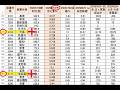 2026/07/03  感謝支持 +GWA操作教學