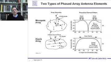 Array Mutual Coupling Effects on Adaptive Radar Clutter Suppression | Lecture #2 | Alan Fenn