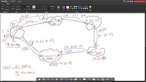 05. BGP : Loop Prevention