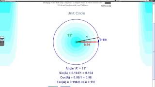 Honors Precalculus- Section 7-3: The Sine and Cosine Functions