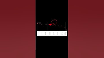 Forex Indicator | Wolfe Wave Pattern Indicator FREE Download