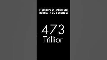 Numbers 0 - Absolute Infinity in 30 seconds! #numbers #absoluteinfinity