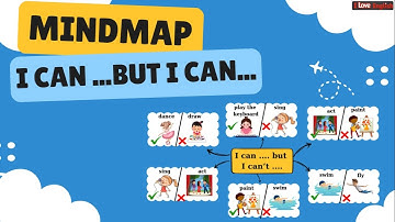Mindmap - I can ... but I can