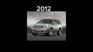 Evolution Of Cadillac Escalade (1999-2023) #evolution #cadillac #escalade #suv4x4 #cadillacescalade