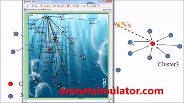 Cluster Based WSN Networks using OMNeT++ Simulation | OMNeT++