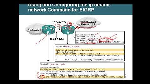 IP Default-Network and EIGRP