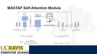 MASTAF: A Model-Agnostic Spatio-Temporal Attention Fusion Network for Few-shot Video Classification Net Worth