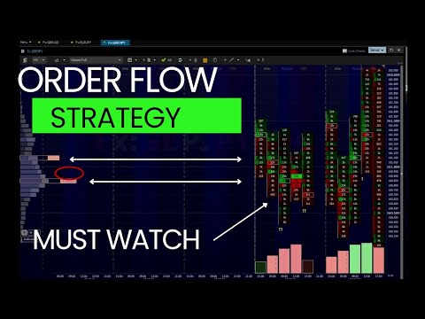 order flow indicator tradingview (A MUST WATCH ORDERFLOW INDICATOR STRATEGY)