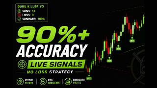 🔥GURU KILLER V3 | High Accuracy Non-Repaint Indicator (Live Results) #trading #freesignal #Binary