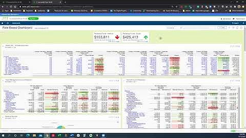 Nonprofit Grants Tracking & Billing Made Easy with Sage Intacct