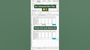 AutoSum in 1 Sec in #excel 😳😱 #shorts #viral #trending #excel #tiktok #learning #tutorials #tips